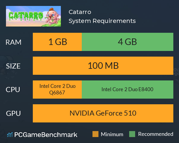 Catarro System Requirements PC Graph - Can I Run Catarro