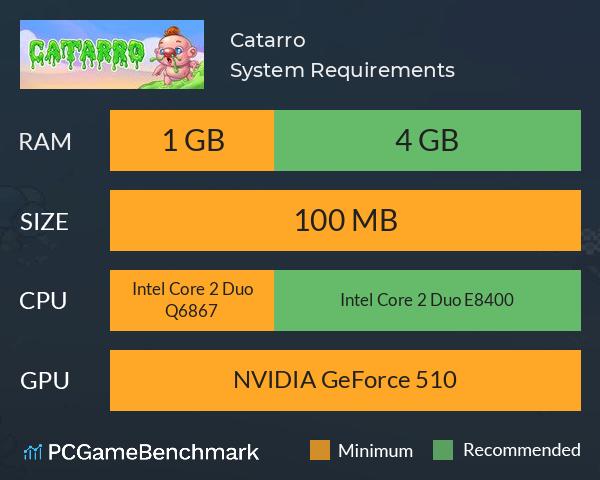 Catarro System Requirements PC Graph - Can I Run Catarro Catarro System Requirements PC Graph - Can I Run Catarro
