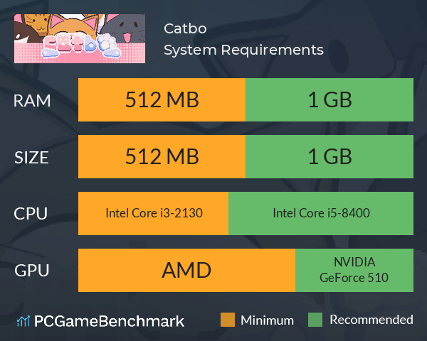 Catbo System Requirements PC Graph - Can I Run Catbo Catbo System Requirements PC Graph - Can I Run Catbo