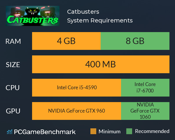 Catbusters System Requirements PC Graph - Can I Run Catbusters Catbusters System Requirements PC Graph - Can I Run Catbusters