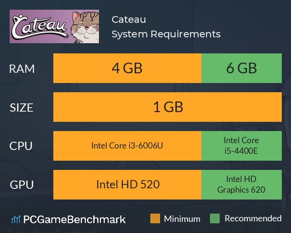 Cateau System Requirements PC Graph - Can I Run Cateau Cateau System Requirements PC Graph - Can I Run Cateau
