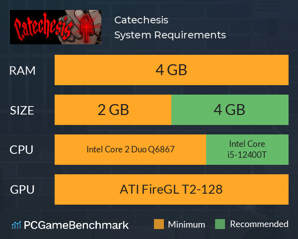 Catechesis System Requirements PC Graph - Can I Run Catechesis