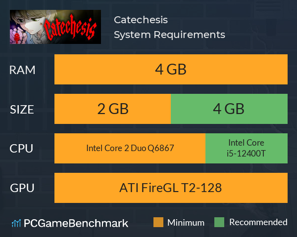 Catechesis System Requirements PC Graph - Can I Run Catechesis