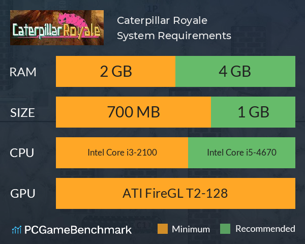 Caterpillar Royale System Requirements PC Graph - Can I Run Caterpillar Royale Caterpillar Royale System Requirements PC Graph - Can I Run Caterpillar Royale