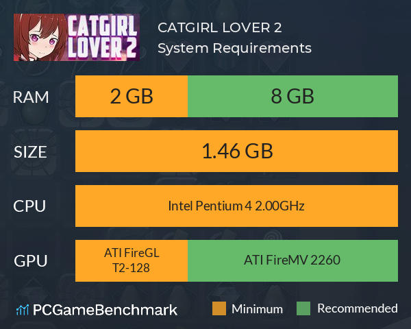 CATGIRL LOVER 2 System Requirements PC Graph - Can I Run CATGIRL LOVER 2