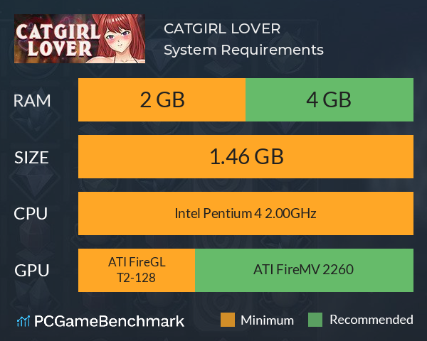 CATGIRL LOVER System Requirements PC Graph - Can I Run CATGIRL LOVER