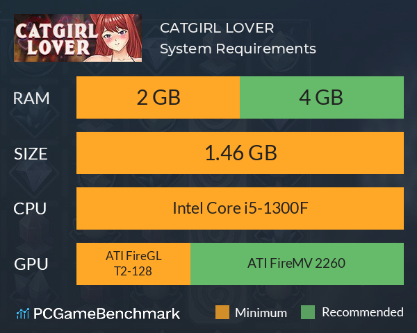 CATGIRL LOVER System Requirements PC Graph - Can I Run CATGIRL LOVER CATGIRL LOVER System Requirements PC Graph - Can I Run CATGIRL LOVER