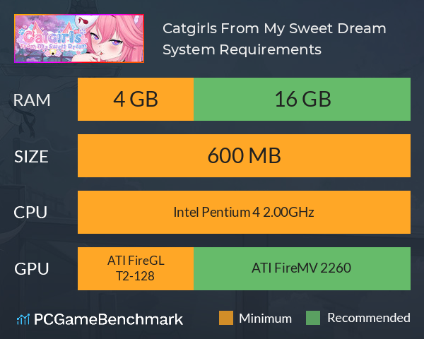 Catgirls From My Sweet Dream System Requirements PC Graph - Can I Run Catgirls From My Sweet Dream