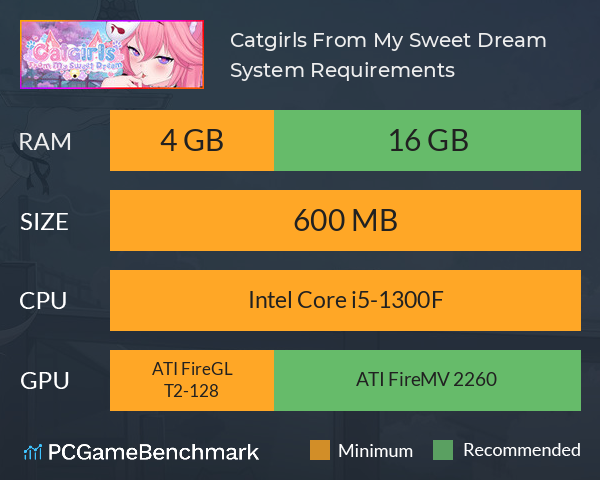 Save 60% on Catgirls From My Sweet Dream on Steam