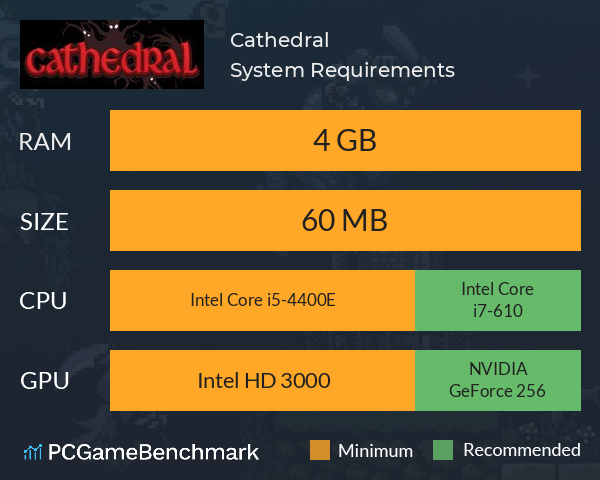 Cathedral System Requirements PC Graph - Can I Run Cathedral Cathedral System Requirements PC Graph - Can I Run Cathedral