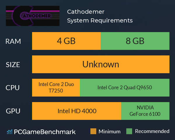 Cathodemer System Requirements PC Graph - Can I Run Cathodemer