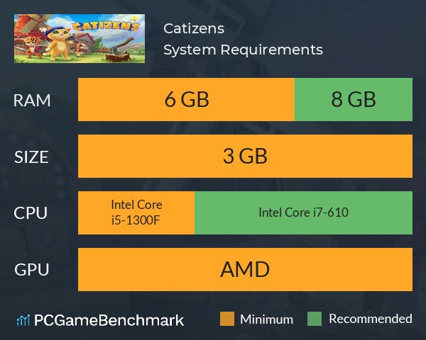 Catizens System Requirements PC Graph - Can I Run Catizens