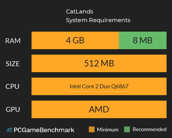CatLands System Requirements PC Graph - Can I Run CatLands CatLands System Requirements PC Graph - Can I Run CatLands