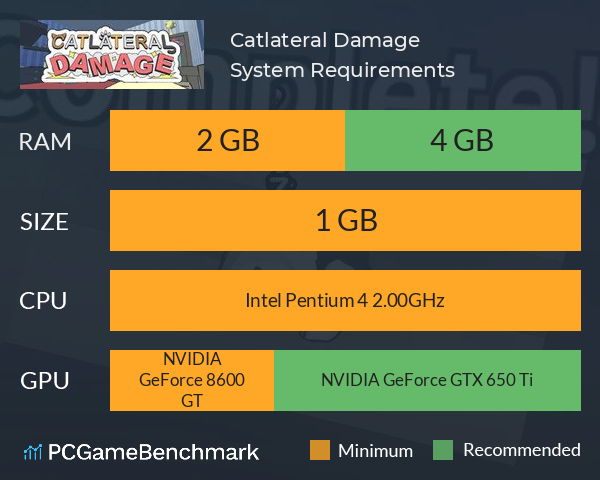 Catlateral Damage System Requirements PC Graph - Can I Run Catlateral Damage