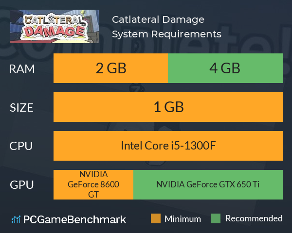 Catlateral Damage System Requirements PC Graph - Can I Run Catlateral Damage Catlateral Damage System Requirements PC Graph - Can I Run Catlateral Damage