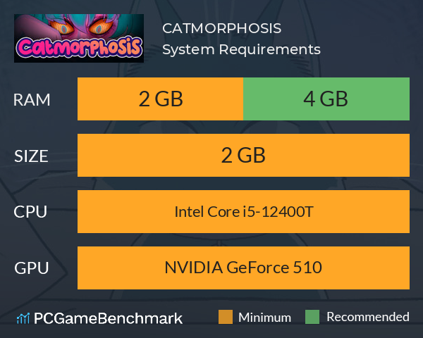 CATMORPHOSIS System Requirements PC Graph - Can I Run CATMORPHOSIS CATMORPHOSIS System Requirements PC Graph - Can I Run CATMORPHOSIS