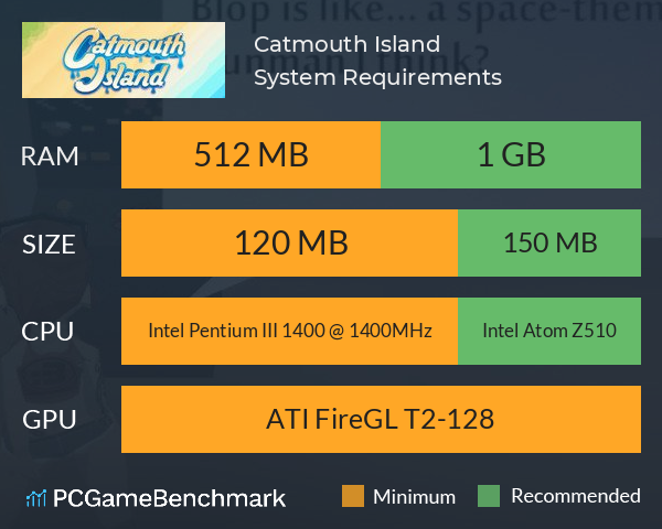 Catmouth Island System Requirements PC Graph - Can I Run Catmouth Island Catmouth Island System Requirements PC Graph - Can I Run Catmouth Island