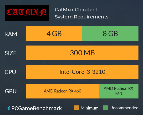CatMxn: Chapter 1 System Requirements PC Graph - Can I Run CatMxn: Chapter 1 CatMxn: Chapter 1 System Requirements PC Graph - Can I Run CatMxn: Chapter 1
