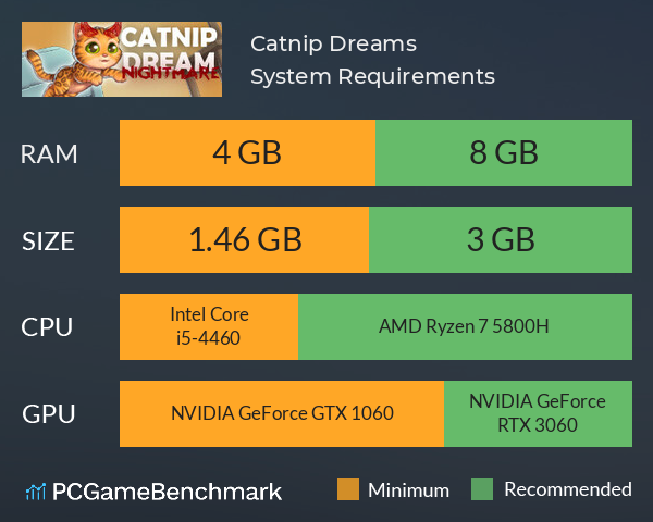 Catnip Dreams System Requirements PC Graph - Can I Run Catnip Dreams Catnip Dreams System Requirements PC Graph - Can I Run Catnip Dreams