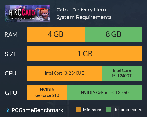 Cato - Delivery Hero System Requirements PC Graph - Can I Run Cato - Delivery Hero