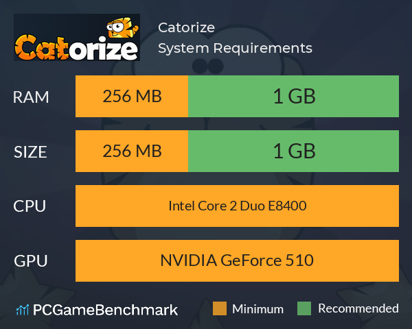 Catorize System Requirements PC Graph - Can I Run Catorize