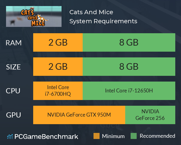 Cats And Mice System Requirements PC Graph - Can I Run Cats And Mice Cats And Mice System Requirements PC Graph - Can I Run Cats And Mice