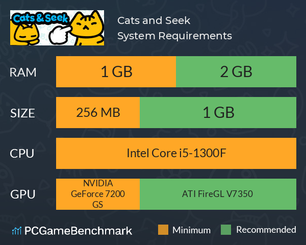 Cats and Seek System Requirements PC Graph - Can I Run Cats and Seek