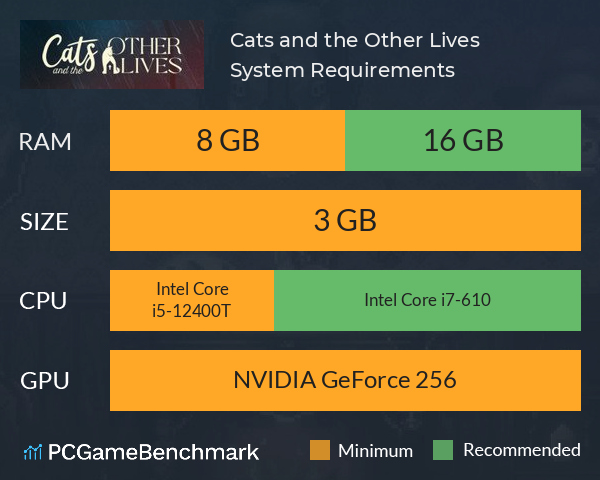 Cats and the Other Lives System Requirements PC Graph - Can I Run Cats and the Other Lives