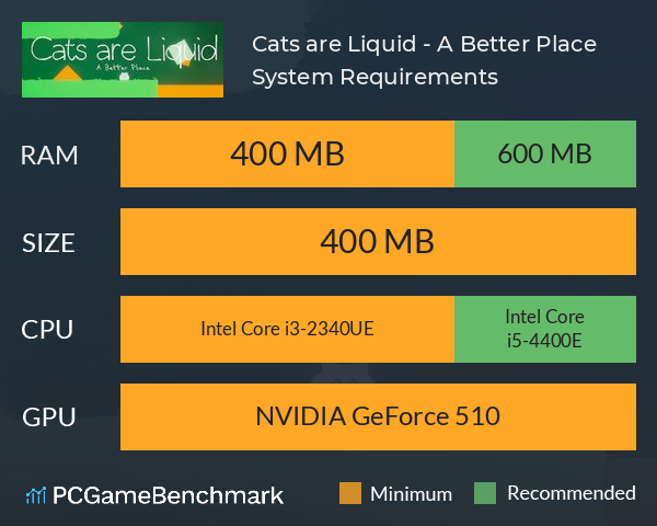 Cats are Liquid - A Better Place System Requirements PC Graph - Can I Run Cats are Liquid - A Better Place