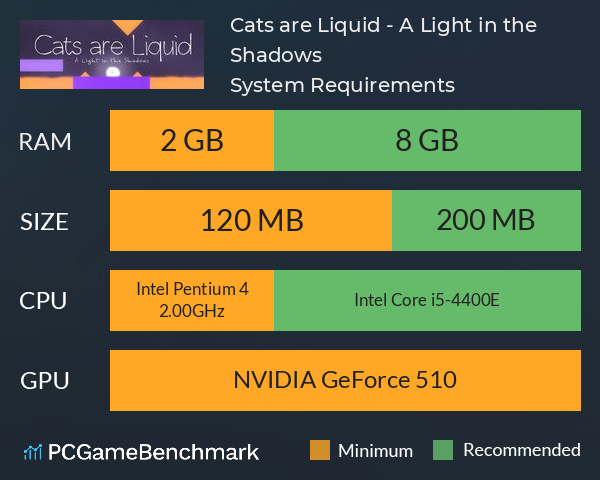 Cats are Liquid - A Light in the Shadows System Requirements PC Graph - Can I Run Cats are Liquid - A Light in the Shadows