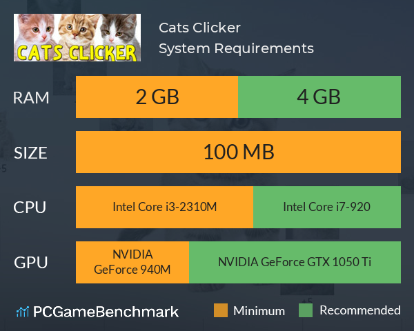 Cats Clicker System Requirements PC Graph - Can I Run Cats Clicker Cats Clicker System Requirements PC Graph - Can I Run Cats Clicker