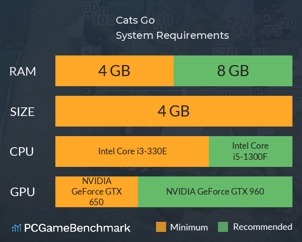 Cats Go! System Requirements PC Graph - Can I Run Cats Go! Cats Go! System Requirements PC Graph - Can I Run Cats Go!