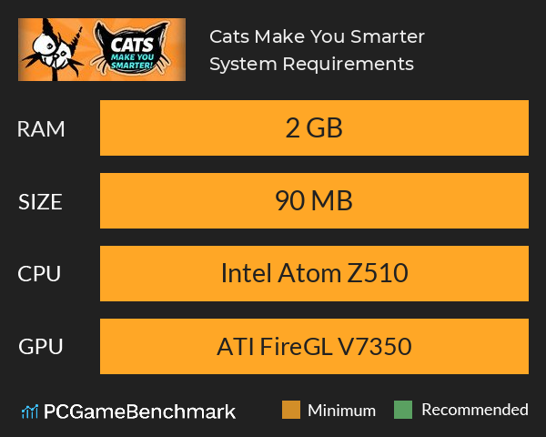 Cats Make You Smarter! System Requirements PC Graph - Can I Run Cats Make You Smarter!