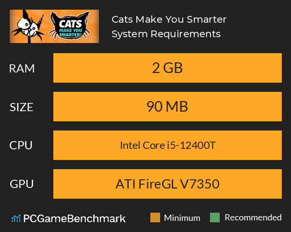 Cats Make You Smarter! System Requirements PC Graph - Can I Run Cats Make You Smarter! Cats Make You Smarter! System Requirements PC Graph - Can I Run Cats Make You Smarter!