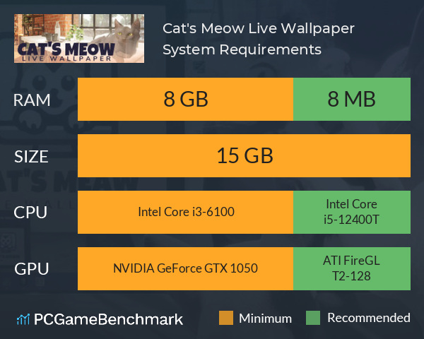Cat's Meow Live Wallpaper System Requirements PC Graph - Can I Run Cat's Meow Live Wallpaper