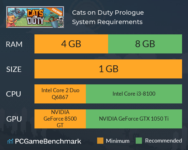 Cats on Duty: Prologue System Requirements PC Graph - Can I Run Cats on Duty: Prologue Cats on Duty: Prologue System Requirements PC Graph - Can I Run Cats on Duty: Prologue
