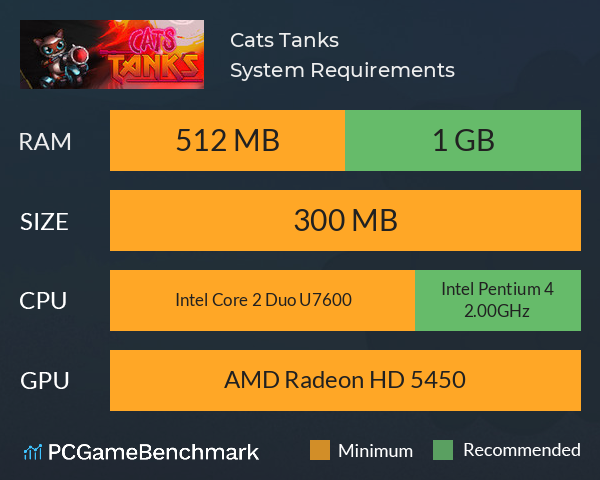 Cats Tanks System Requirements PC Graph - Can I Run Cats Tanks Cats Tanks System Requirements PC Graph - Can I Run Cats Tanks