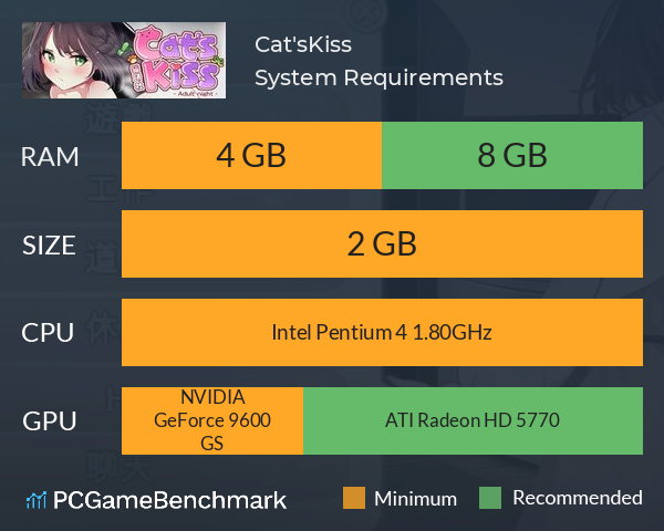 Cat'sKiss System Requirements PC Graph - Can I Run Cat'sKiss