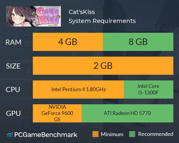 Cat'sKiss System Requirements PC Graph - Can I Run Cat'sKiss