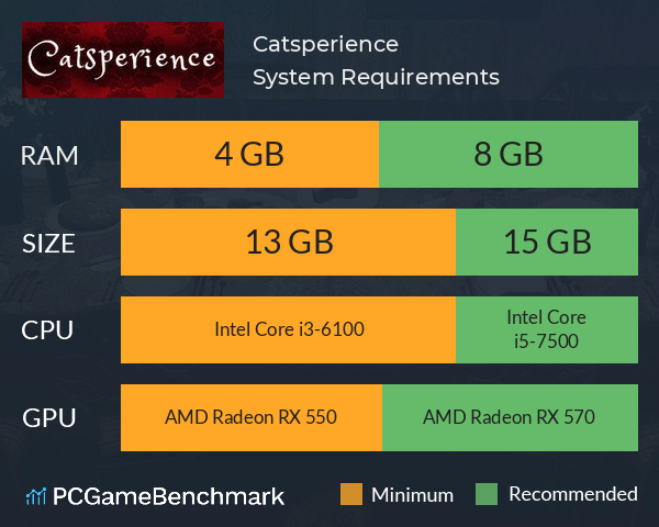Catsperience System Requirements PC Graph - Can I Run Catsperience Catsperience System Requirements PC Graph - Can I Run Catsperience