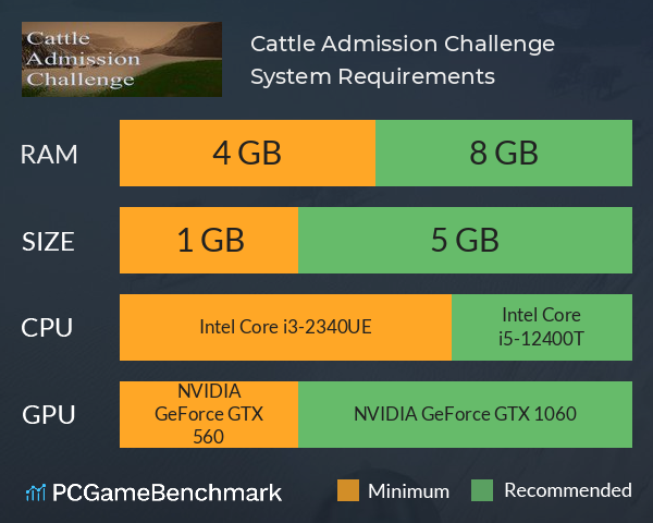 Cattle Admission Challenge System Requirements PC Graph - Can I Run Cattle Admission Challenge Cattle Admission Challenge System Requirements PC Graph - Can I Run Cattle Admission Challenge