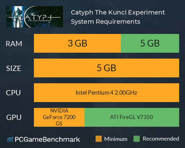 Catyph: The Kunci Experiment System Requirements PC Graph - Can I Run Catyph: The Kunci Experiment