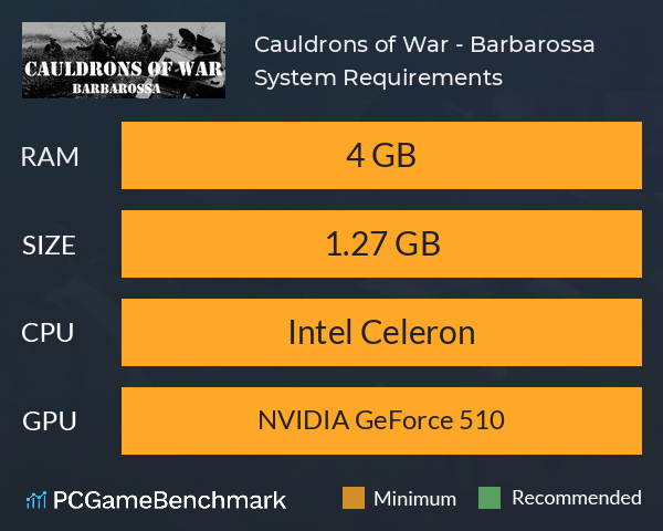 Cauldrons of War - Barbarossa System Requirements PC Graph - Can I Run Cauldrons of War - Barbarossa Cauldrons of War - Barbarossa System Requirements PC Graph - Can I Run Cauldrons of War - Barbarossa