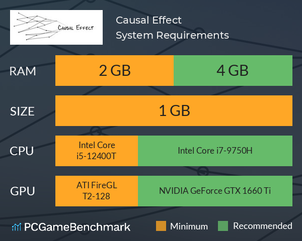Causal Effect System Requirements PC Graph - Can I Run Causal Effect Causal Effect System Requirements PC Graph - Can I Run Causal Effect