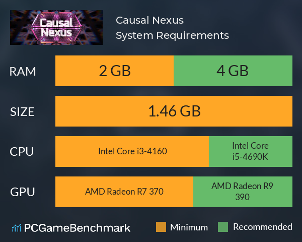 Causal Nexus System Requirements PC Graph - Can I Run Causal Nexus Causal Nexus System Requirements PC Graph - Can I Run Causal Nexus
