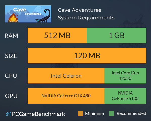 Cave Adventures System Requirements PC Graph - Can I Run Cave Adventures
