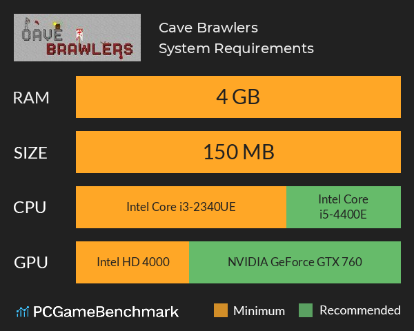 Cave Brawlers System Requirements PC Graph - Can I Run Cave Brawlers