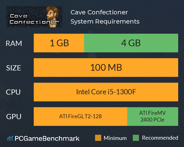Cave Confectioner System Requirements PC Graph - Can I Run Cave Confectioner Cave Confectioner System Requirements PC Graph - Can I Run Cave Confectioner