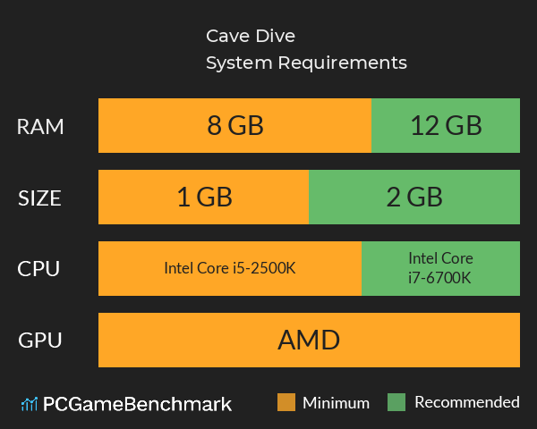 Cave Dive System Requirements PC Graph - Can I Run Cave Dive Cave Dive System Requirements PC Graph - Can I Run Cave Dive