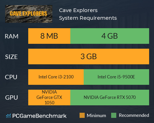 Cave Explorers System Requirements PC Graph - Can I Run Cave Explorers Cave Explorers System Requirements PC Graph - Can I Run Cave Explorers